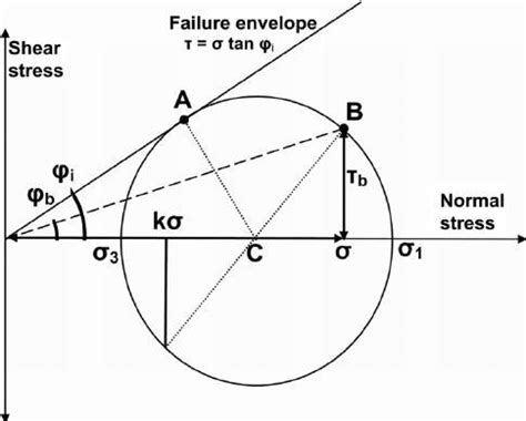 torsion test mohr's circle|torsion test examples pdf.